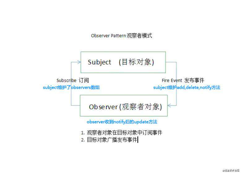 [复习笔记-03] 03